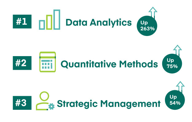 Fastest Growing Fields Graduate Enrollment